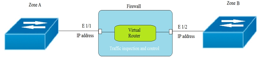 PCNSA Valid Dumps Ebook